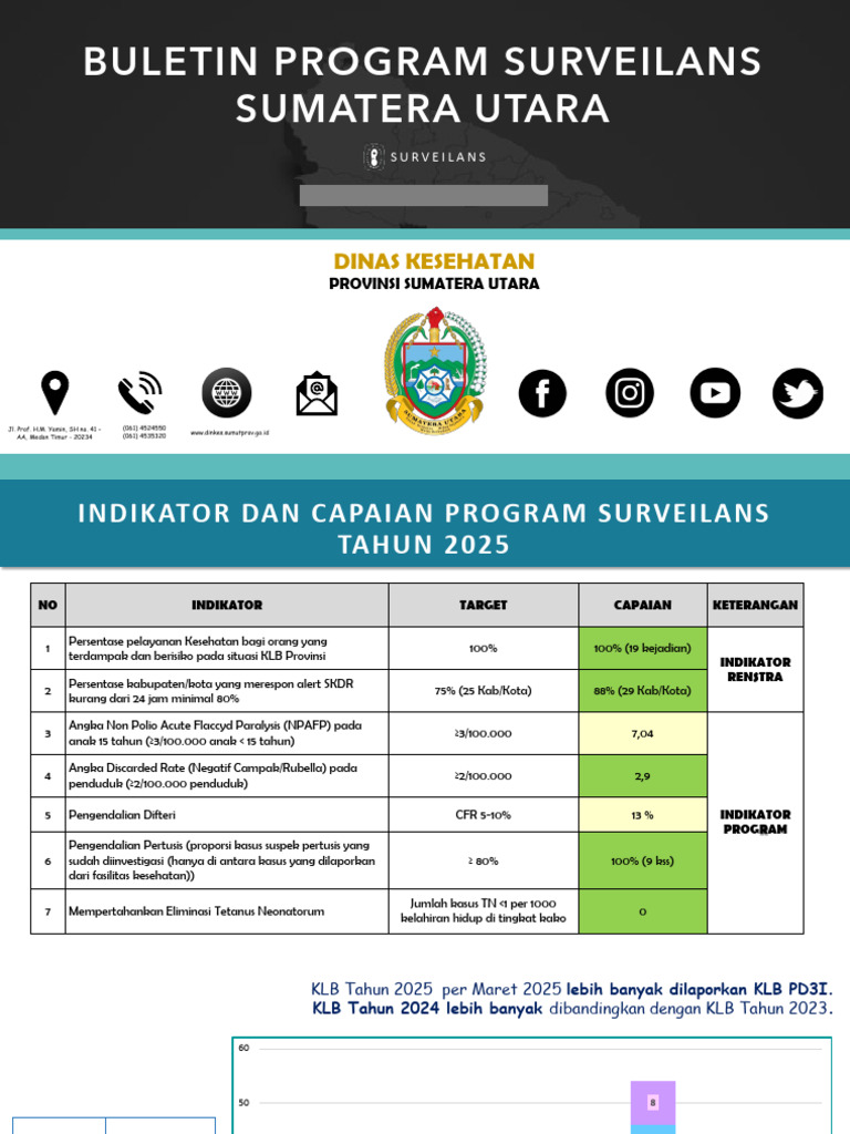 Capaian Program Surveilans Kesehatan 2025 | PDF