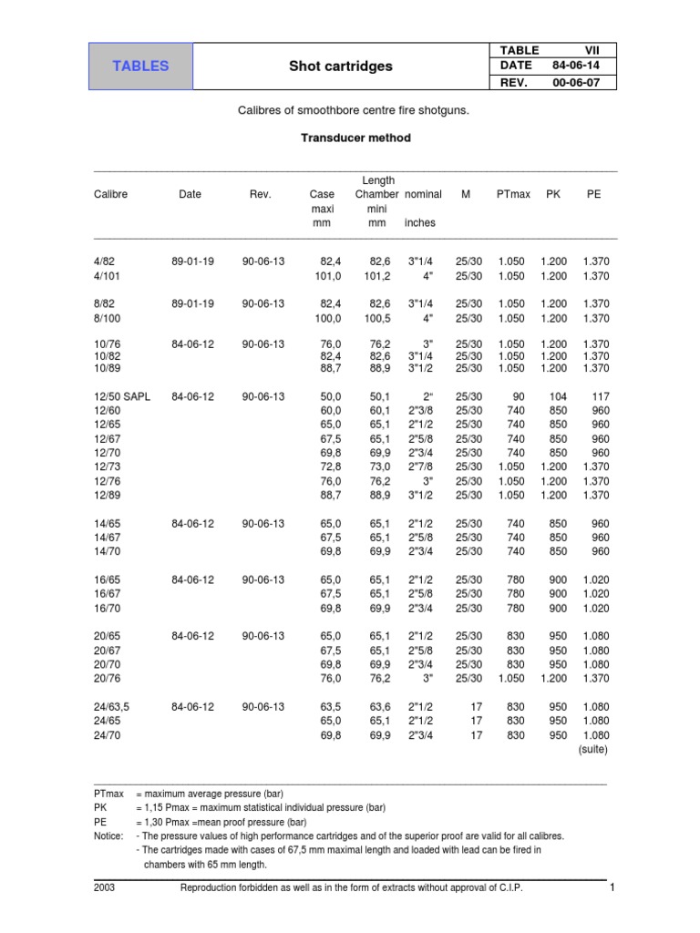 Cip Ammunition Specs | Cip Tdcc Dimensions – WMJJXR