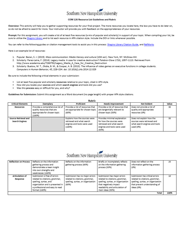 COM 126 Resource List Guidelines | PDF | Information | Apa Style