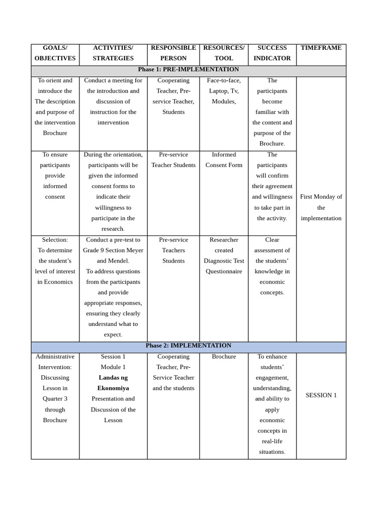 Action Plan | PDF | Teachers | Human Communication