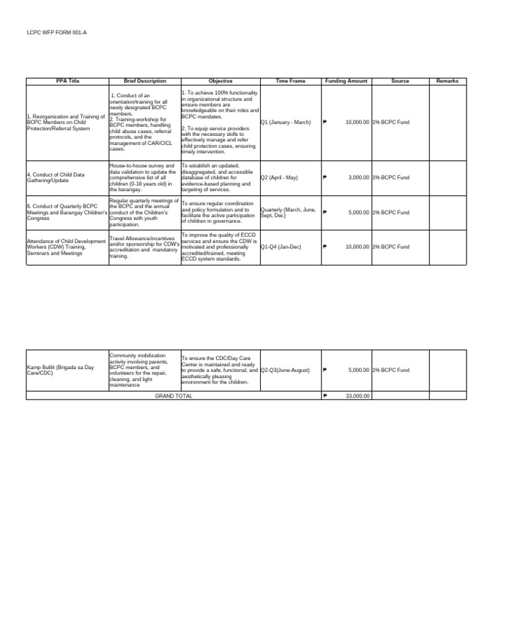 BCPC Child Protection Training Plan | PDF
