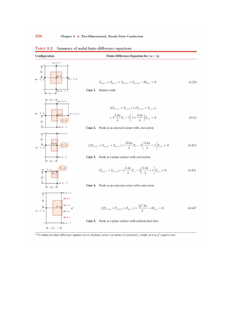 352 Cheat Sheet | PDF
