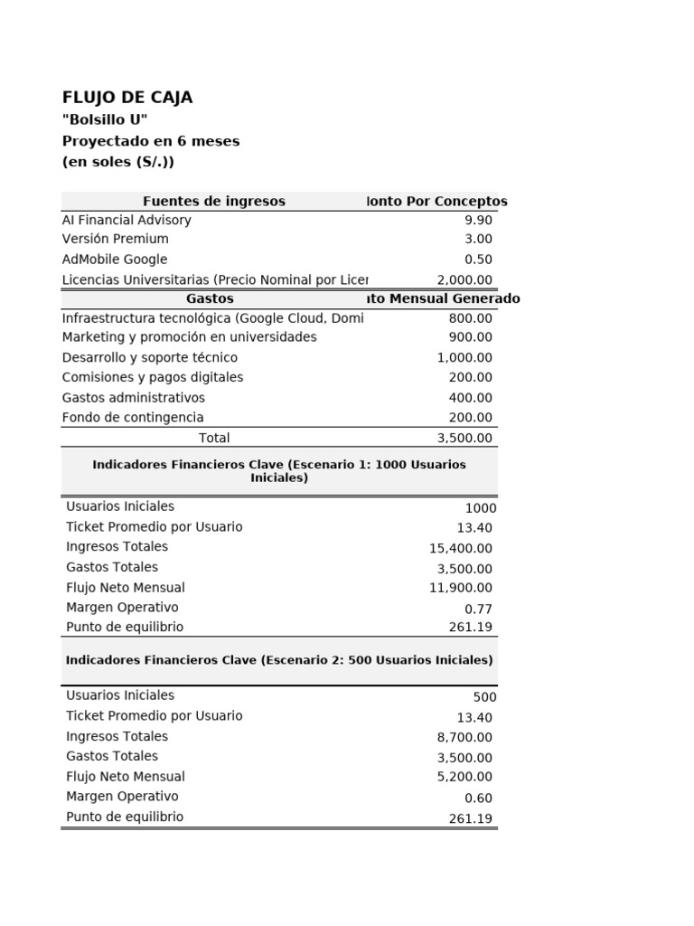 Flujo de Caja - Emprendimiento e Innovación | PDF | Economias | Business