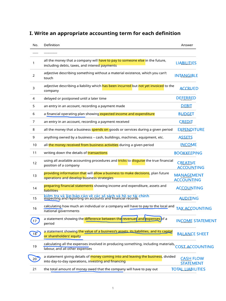 Accounting Terms and Definitions Guide | PDF | Expense | Debits And Credits
