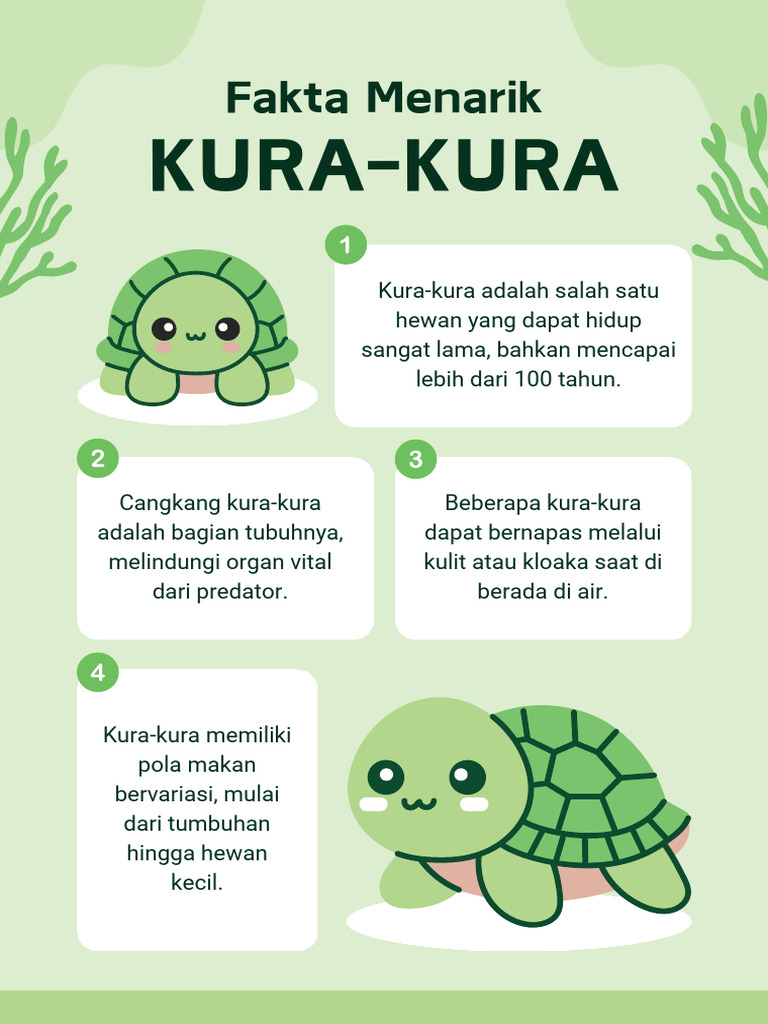Hijau Ilustrasi Poster Kelas Fakta Menarik Kura-Kura | PDF