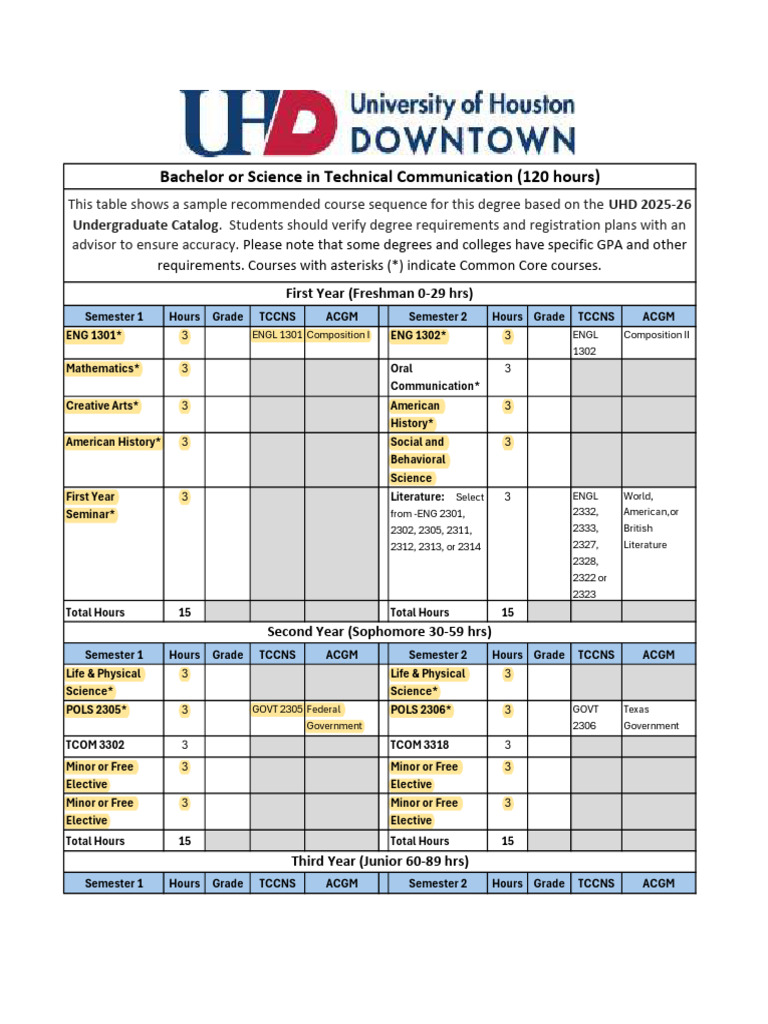 Technical Communication Degree Plan | PDF