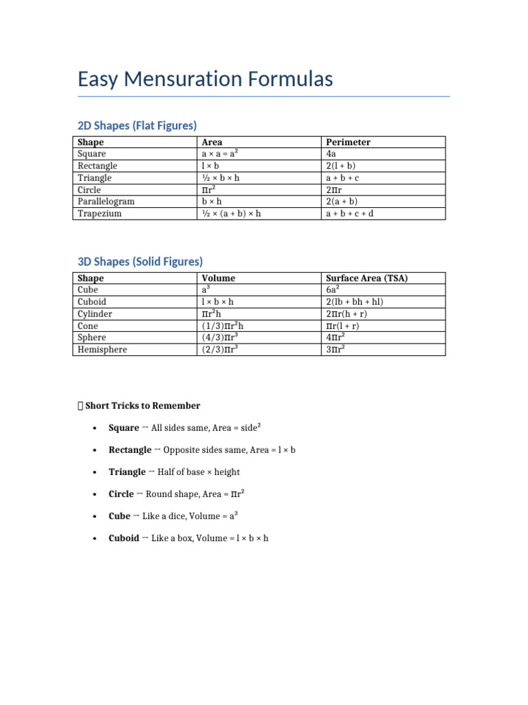 Essential Mensuration Formulas Guide | PDF