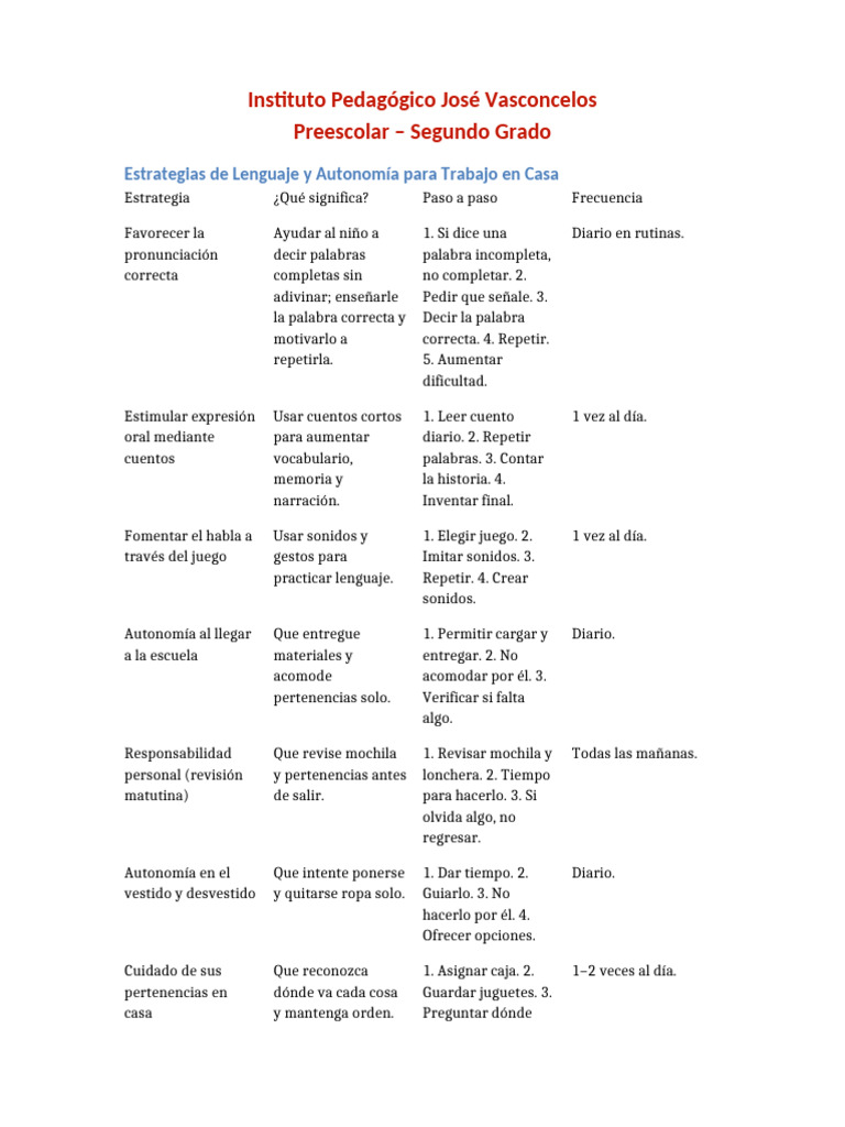 Estrategias para Lenguaje y Autonomía Infantil | PDF | Educación de la ...