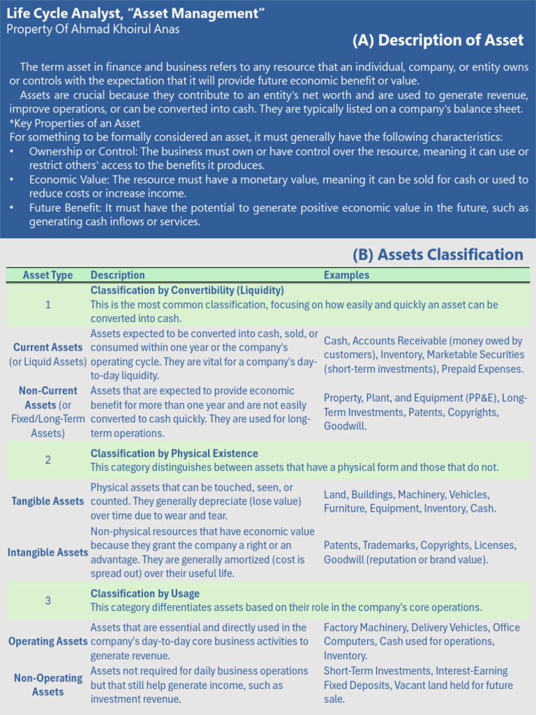 Understanding Asset Management Essentials | PDF | Economies | Balance Sheet