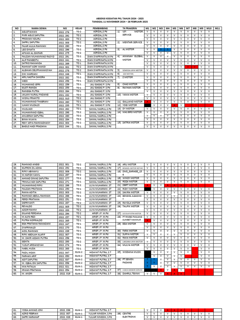 Rekap Absen Pkl Minggu Ke 9-10 | PDF