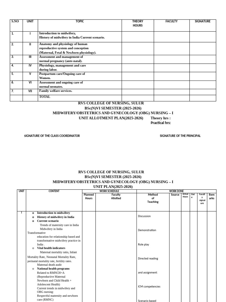 Unit Plan Sem Vi | PDF | Childbirth | Postpartum Period