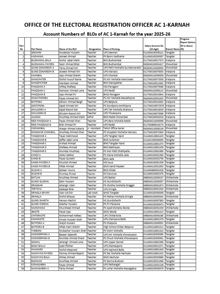 Teacher Account Numbers AC 1-Karnah | PDF