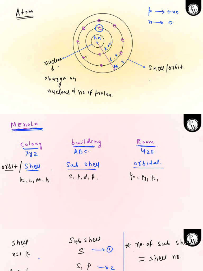 Edited D & F Block Elements - Invert | PDF