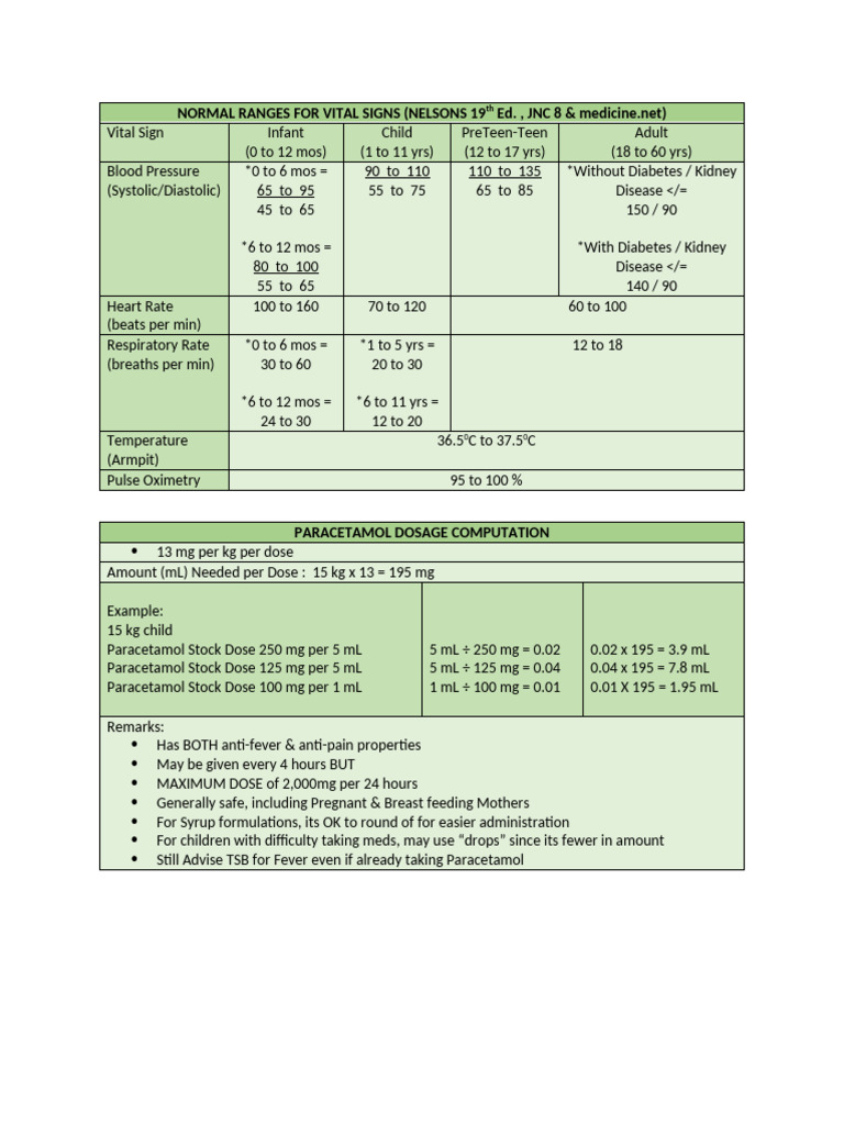 Vital Signs and Medical Guidelines | PDF | Blood Pressure | Diseases ...