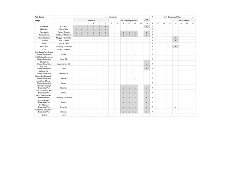 Urinetown Act and Scene Breakdown | PDF | American Plays | Broadway ...