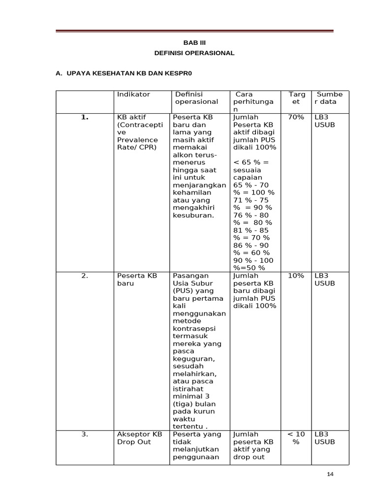 Indikator Kinerja Program KB dan Kespro | PDF