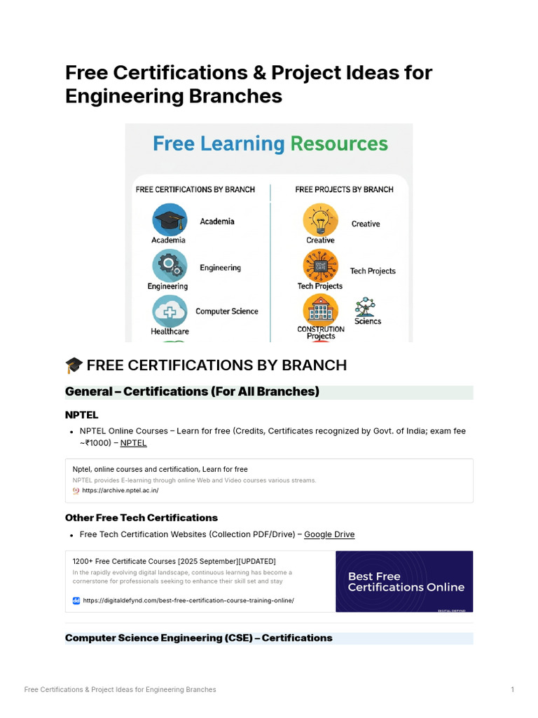 Free Engineering Certifications & Projects | PDF | Power Inverter ...