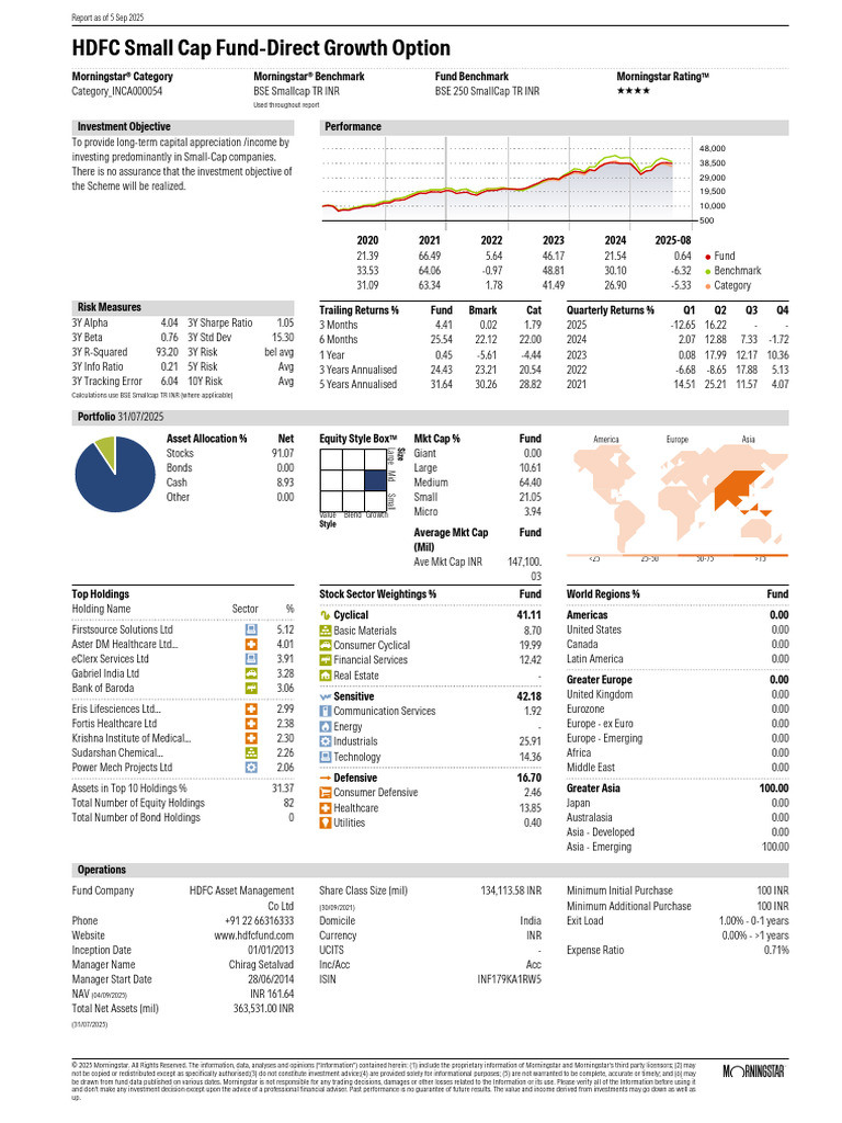 HDFC Small Cap Fund Performance Report | PDF | Investment Fund | Investing