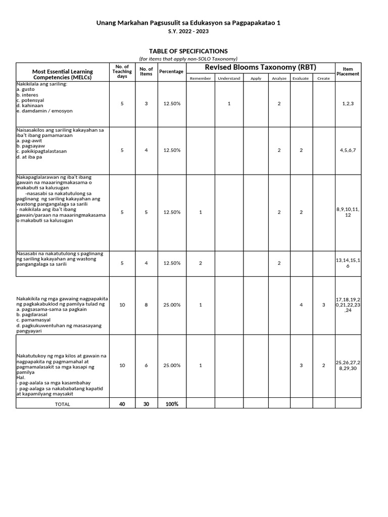 TOS in ESP 1 Q1 | PDF