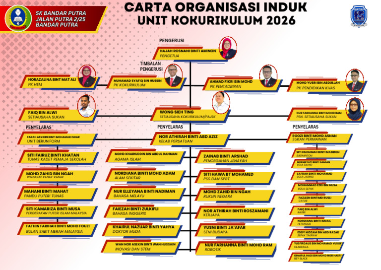 Carta Organisasi Induk Kokurikulum 2026 | PDF