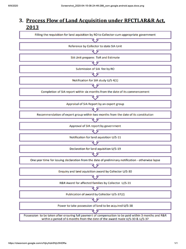 Process Flw of Land Acqusition | PDF
