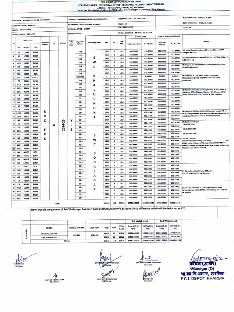 Loading Statement EX KHS To FCGD | PDF
