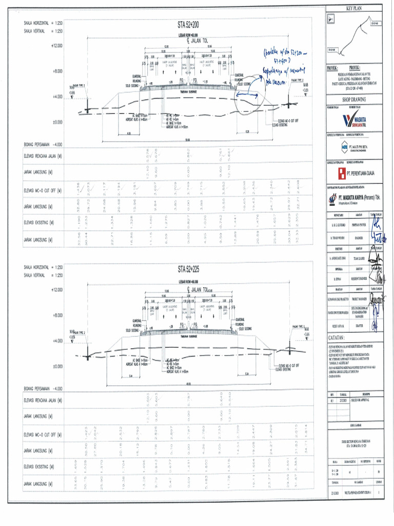 Cross Section STA 52+200 - 53+400 | PDF