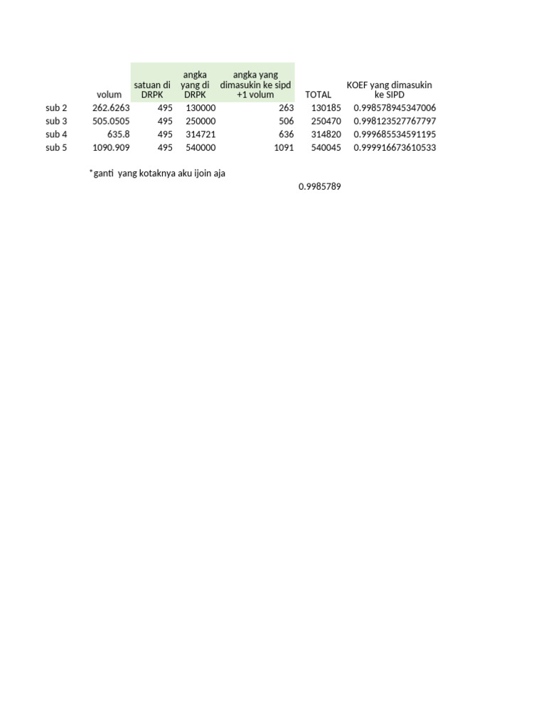 Analisis Volume dan Koefisien DRPK | PDF