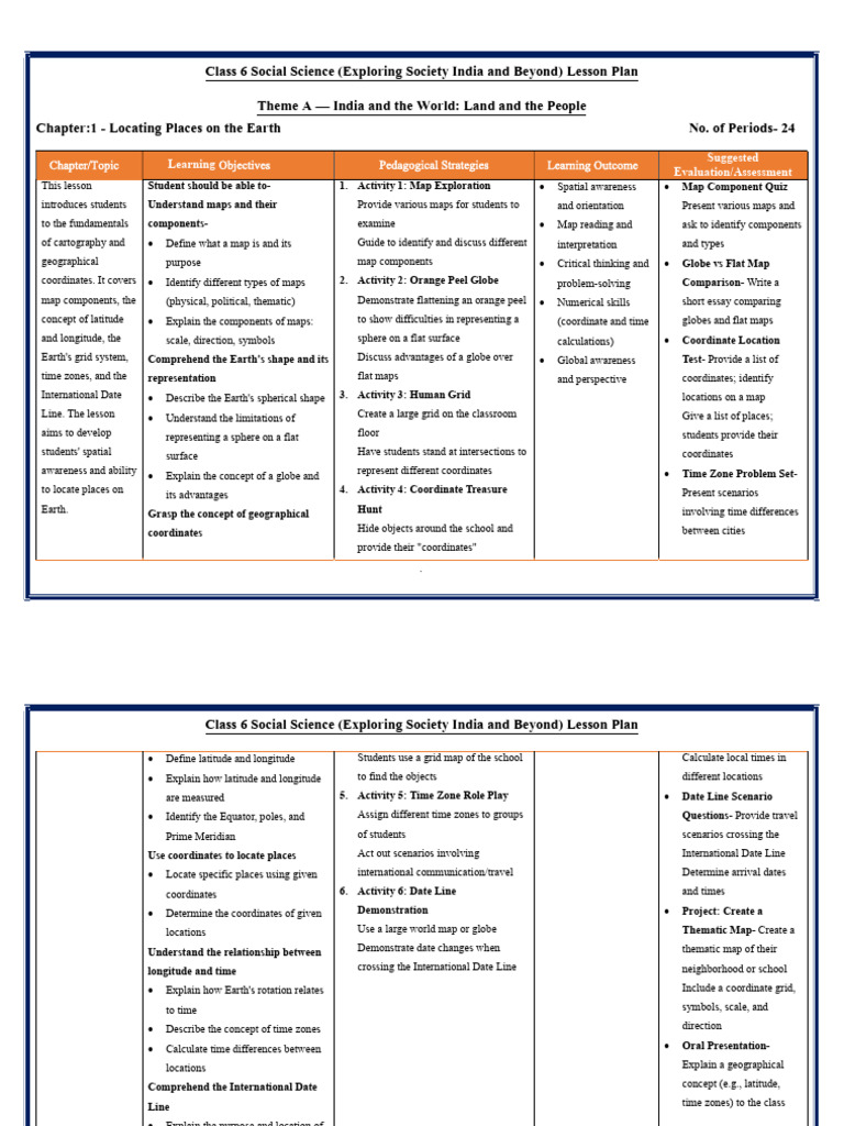 Class 6 Social Science Lesson Plan | PDF | Vedas | Ahimsa