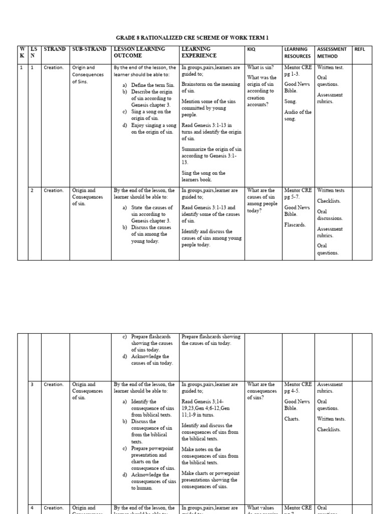 Grade 8 CRE Term 1 Scheme of Work | PDF | Covenant (Biblical) | Salvation