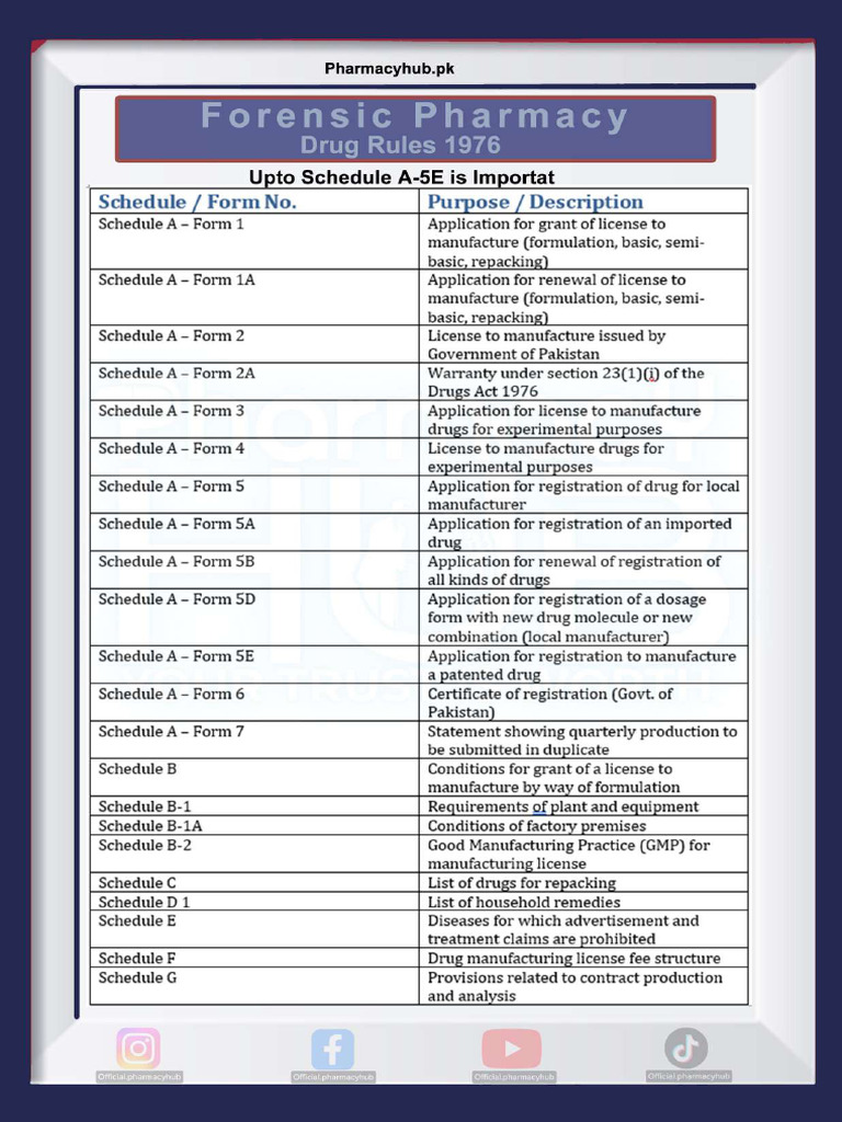 Drug Laws Schedules and Forms | PDF
