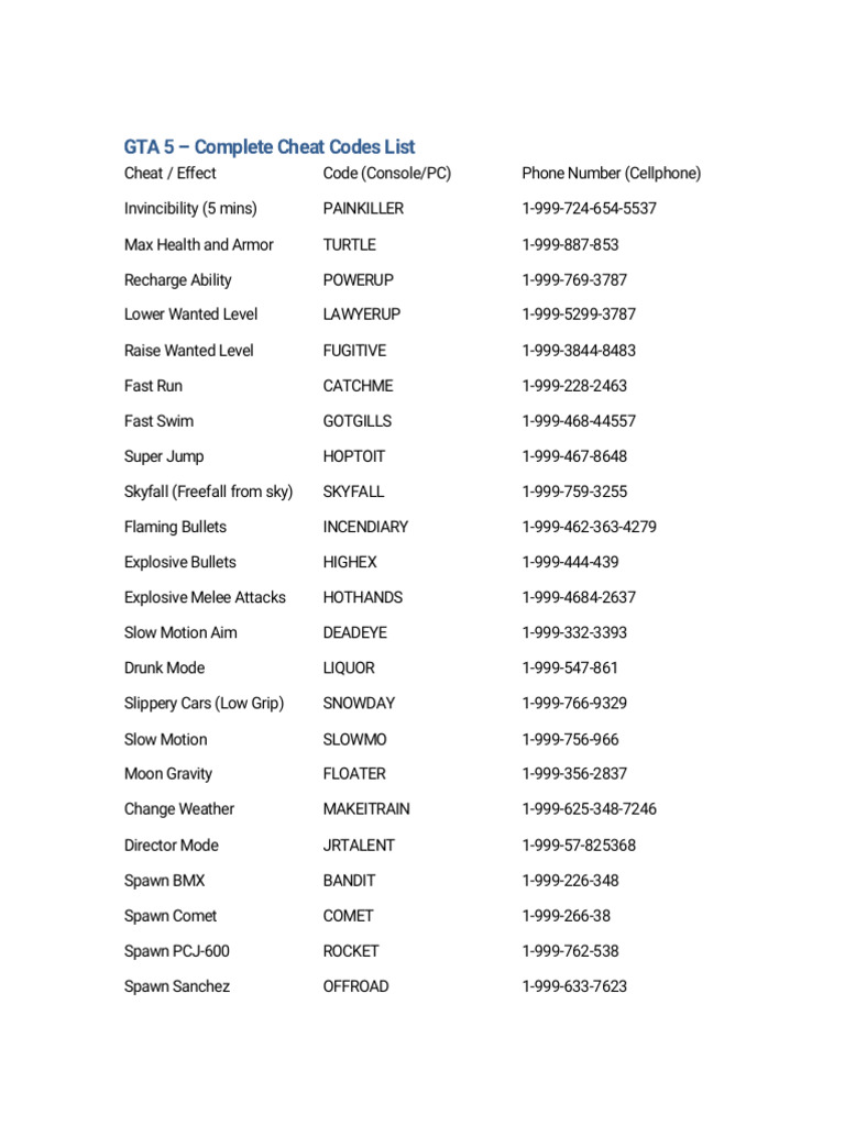 GTA 5 Cheat Codes Guide | PDF