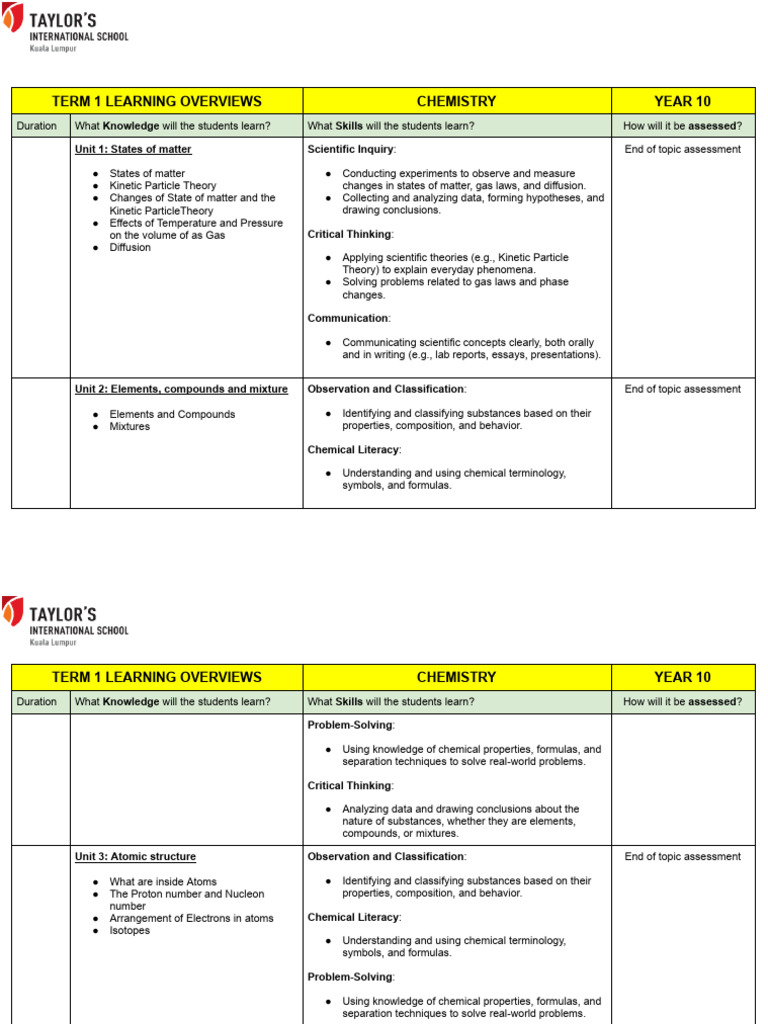Year 10 Chemistry Learning Overview | PDF | Chemistry | Chemical Bond