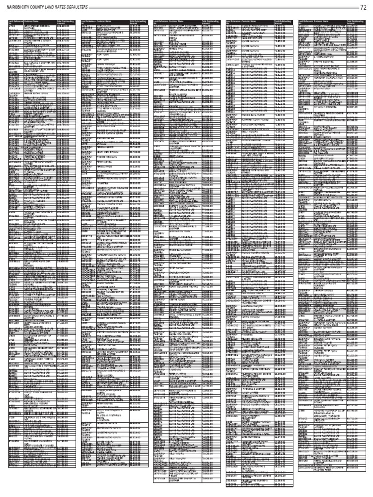 Nairobi Land Rates Defaulters List | PDF