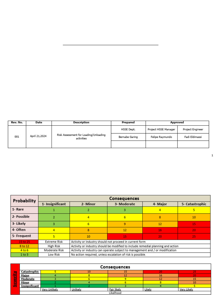 Risk Assessment for Loading/Unloading Activities | PDF | Personal ...