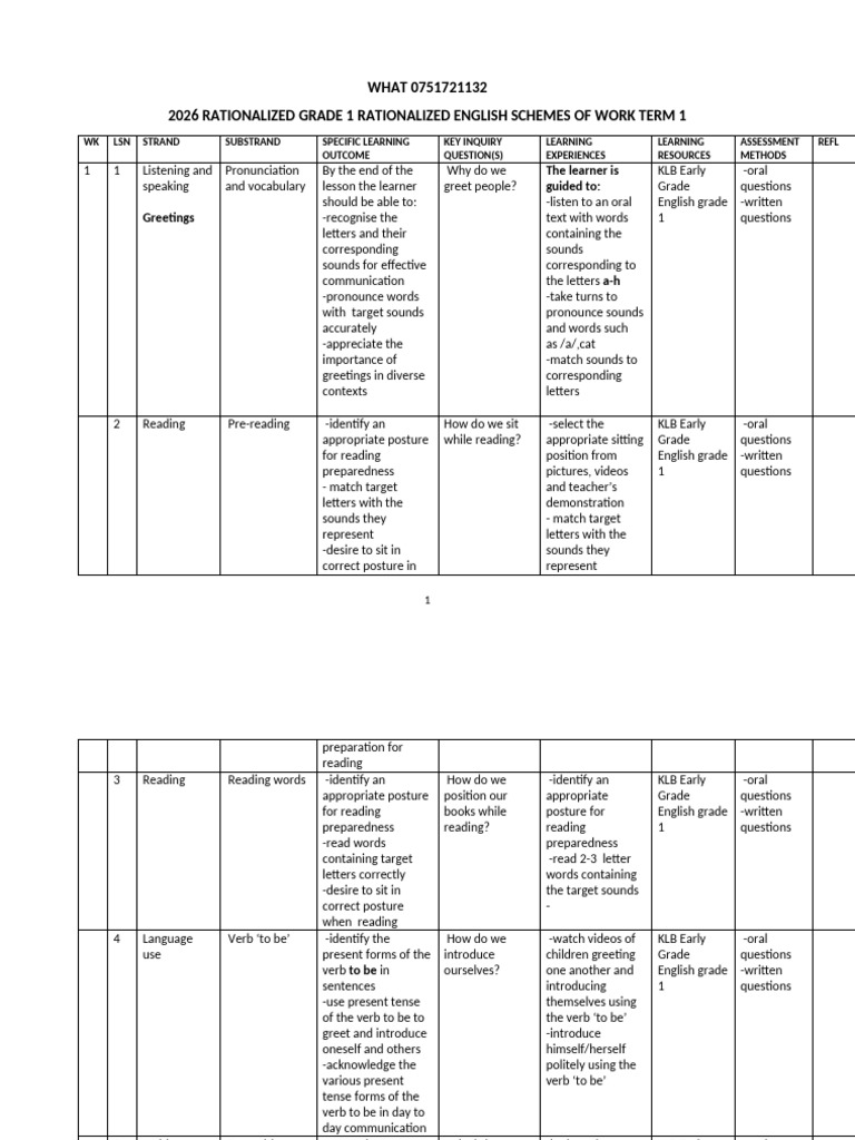 Grade 1 English Term 1 Curriculum Guide | PDF | Plural | English Language