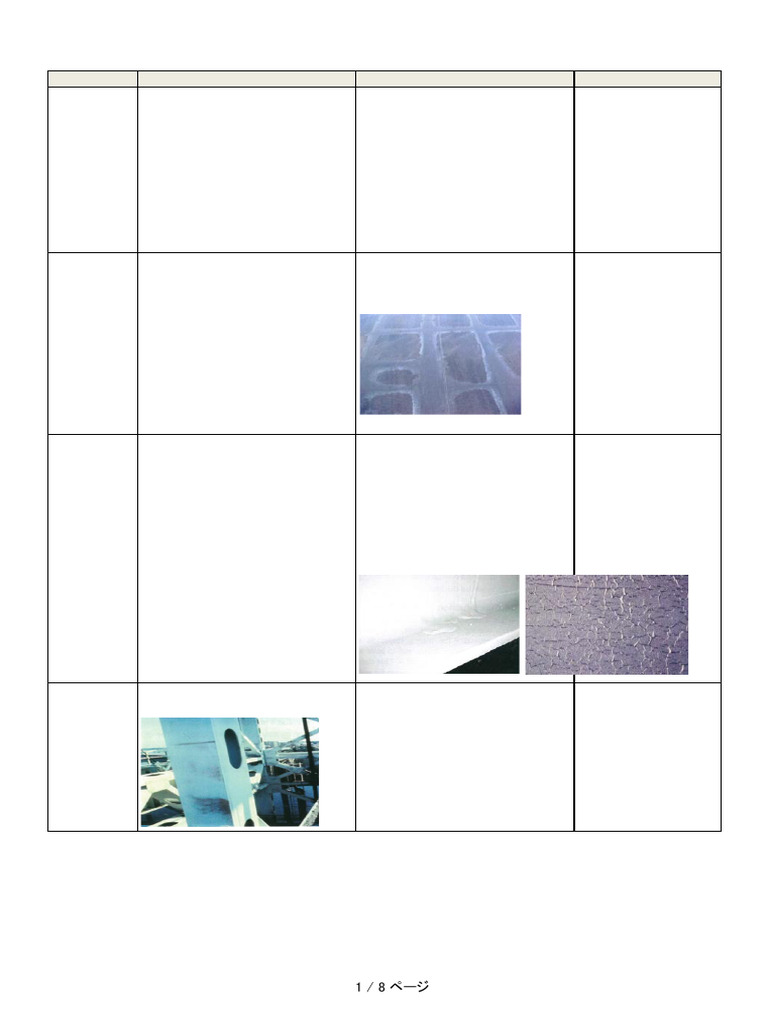 Coating Defects and Repair Techniques | PDF | Paint | Coating