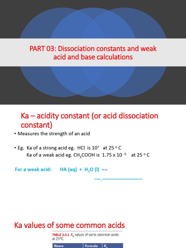 Weak Acids and Bases: Ka and Kb Explained | PDF