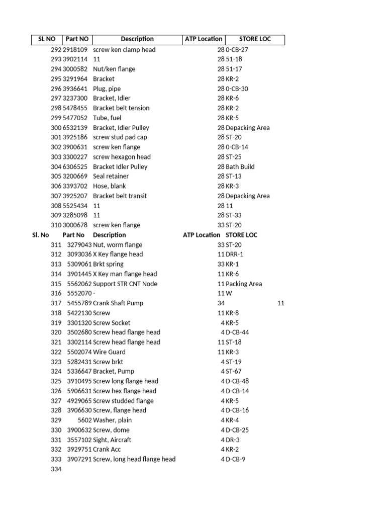 Lookalike Parts Data (1) | PDF | Screw | Electrical Connector