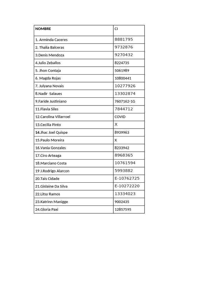 List of Individuals with IDs | PDF