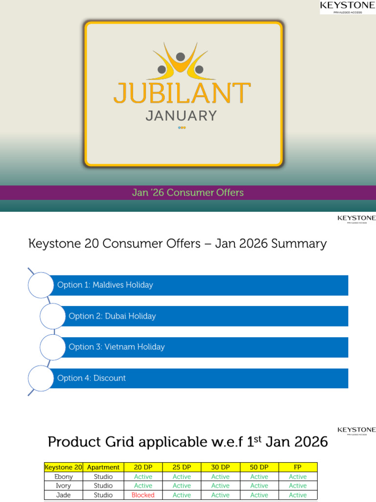 January 2026 Consumer Offers Summary | PDF