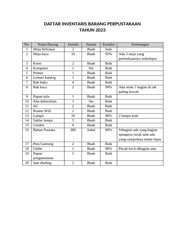Daftar Inventaris Barang Perpustakaan Nov 2023 | PDF