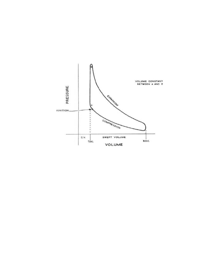 Understanding Compression Ignition Engines | PDF | Internal Combustion ...