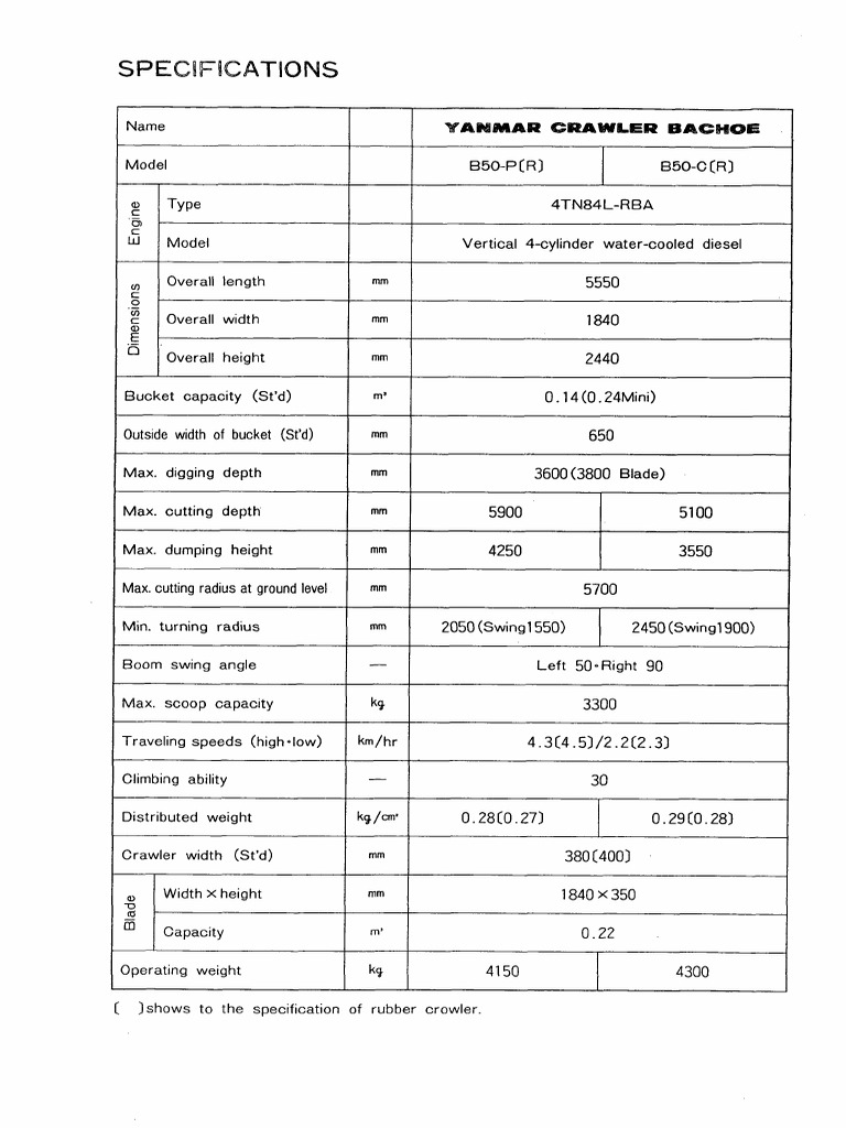Comprehensive Label Specifications List | PDF