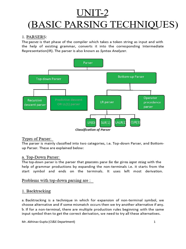 Unit 2 - Compile Design Unit 2 Notes Aktu - Unit- (Basic Parsing ...