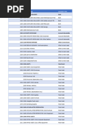 Financial Commitment Item Overview | PDF | Receipt | Cash