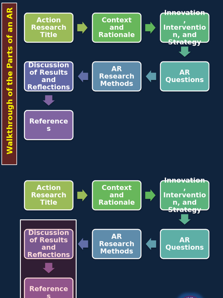 Action Research Data Analysis Guide | PDF | Citation | Qualitative Research