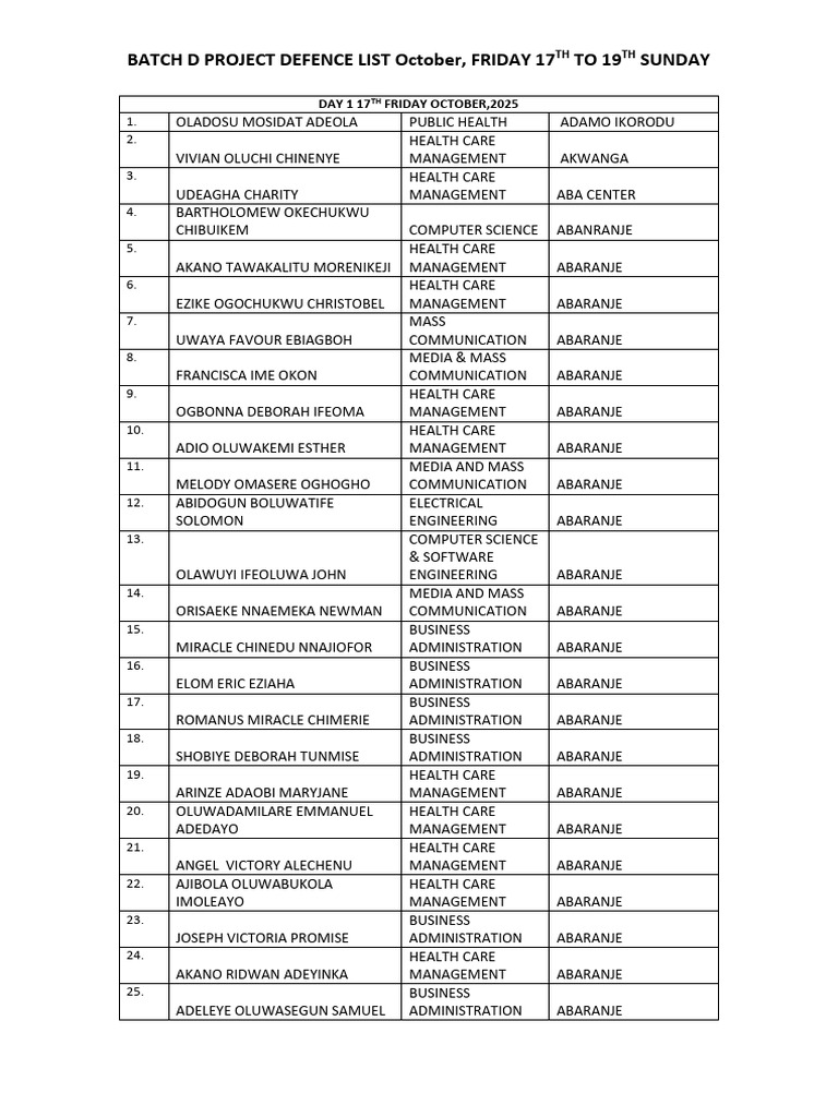 Batch D Project Defence 2025 List | PDF | Computer Science