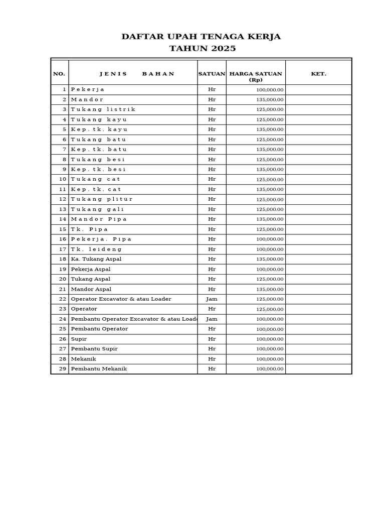 Daftar Upah dan Harga Bahan 2025 | PDF
