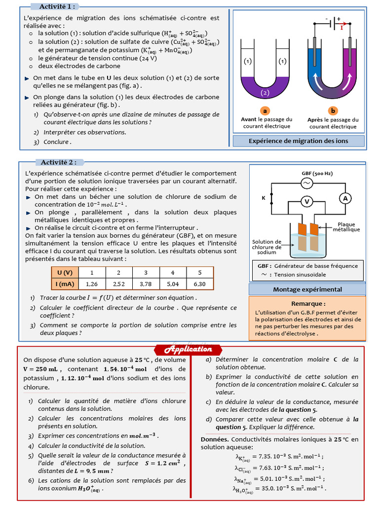 Étude de la conductivité des solutions ioniques | PDF | Ion ...